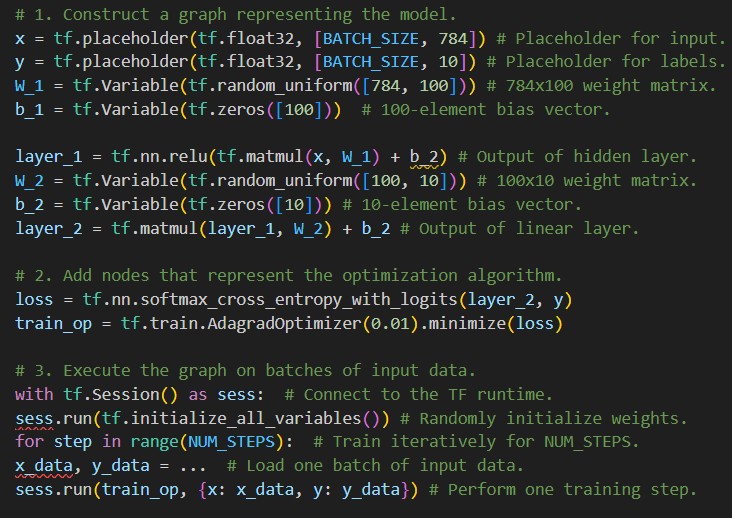 TensorFlow Deferred Execution Code