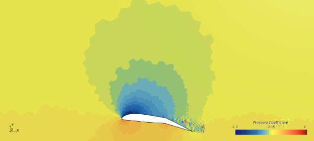 the starccm+ pressure coefficient scene